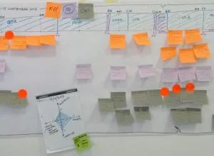 timeline