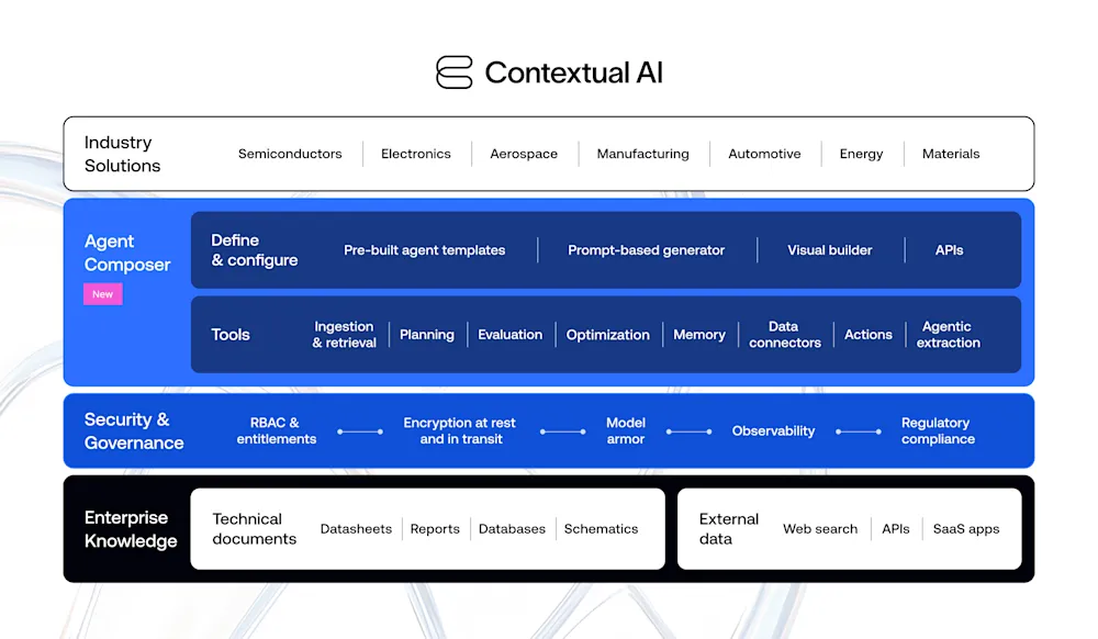 contextual-marchitecture